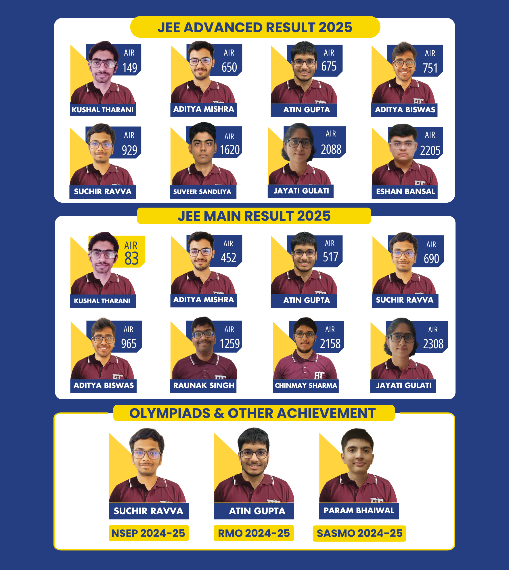JEE Results 2025